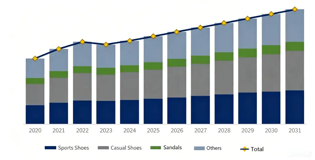 2026 Global Footwear Materials Market Report: $52.44 Billion in 2025, Reaching $70.86 Billion by 2032 footwear materials market size 4
