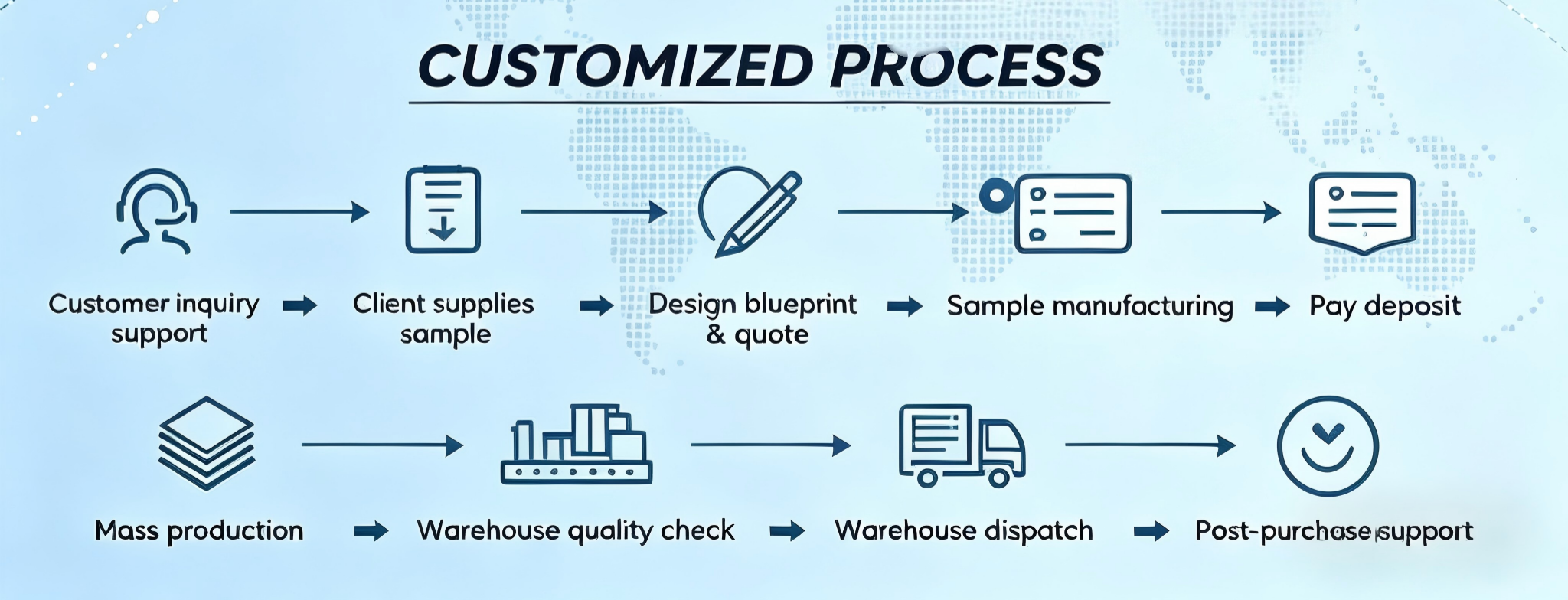 Cuztomized Process footwear material | yate