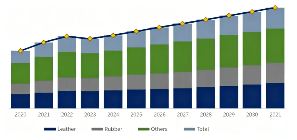 2026 Global Footwear Materials Market Report: $52.44 Billion in 2025, Reaching $70.86 Billion by 2032 footwear materials market size 3