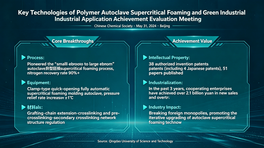 A major breakthrough breaks overseas monopoly in autoclave-based supercritical foaming of polymers in China! news yate new materials